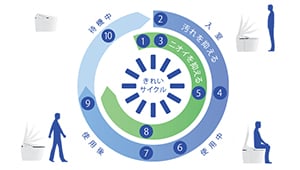 リフォーム・リノベーション・トイレ