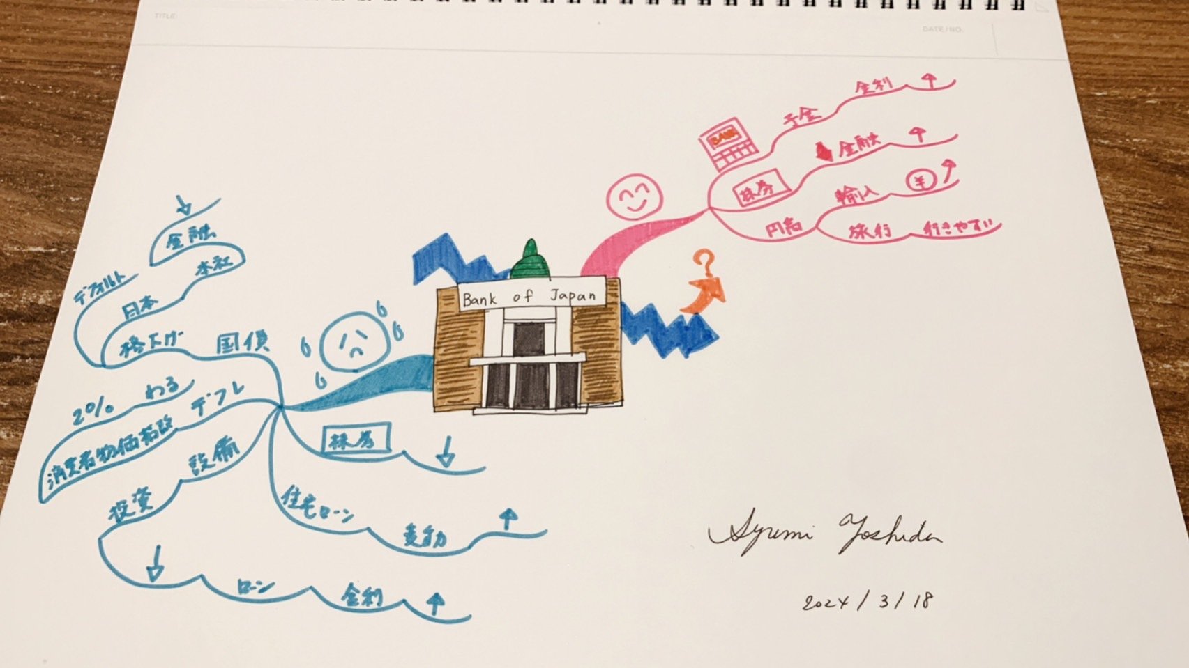 マイナス金利が解除されたらどうなる? ポイントをマインドマップで可視化