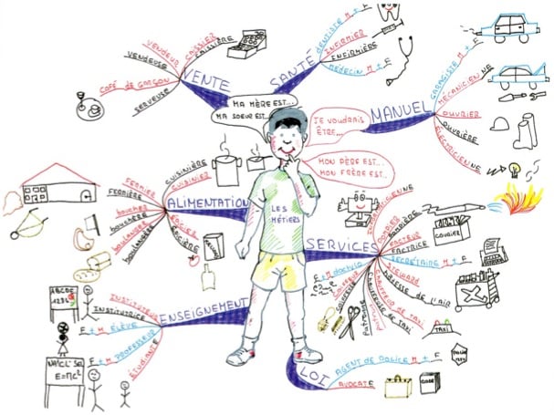 マインドマップ 「LES METIERS」