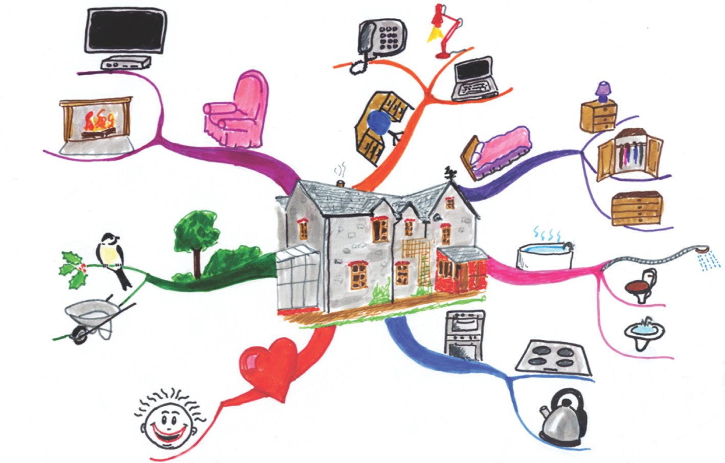 マインドマップは脳に自然な思考ツール No.2 「脳の第一言語はイメージ」