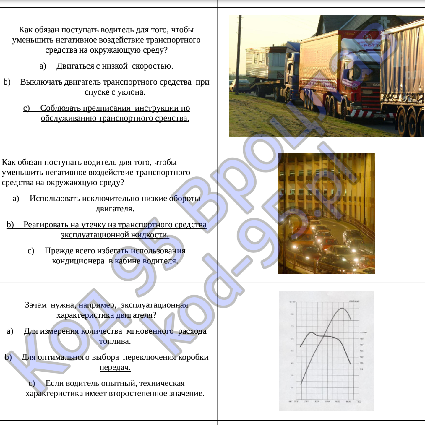 Код 95 вопросы экзамена