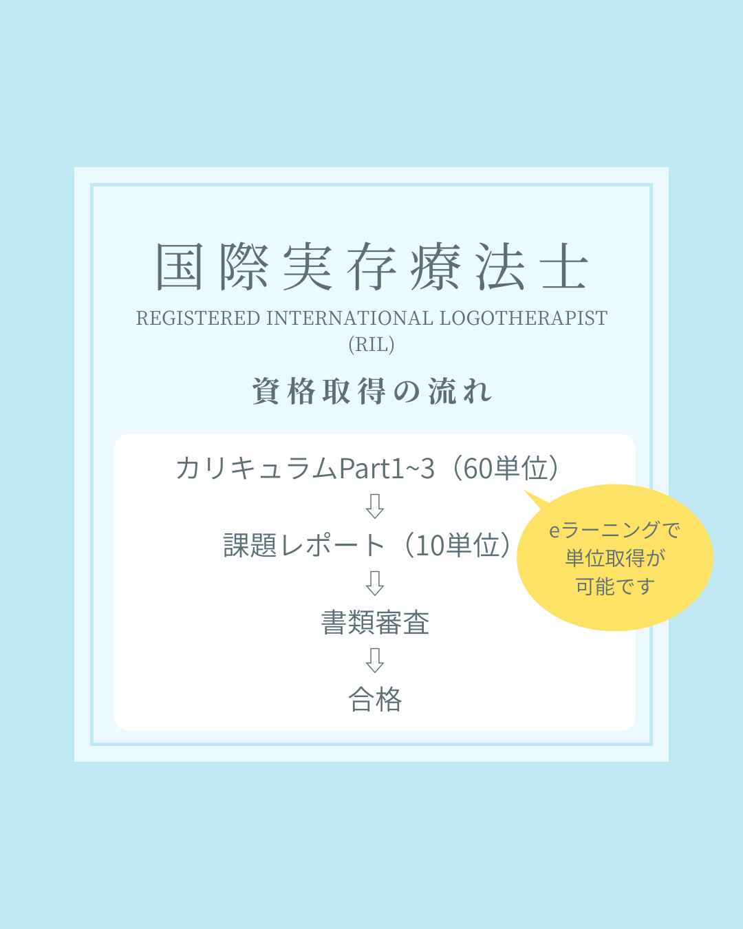 国際実存療法士　資格取得の流れ