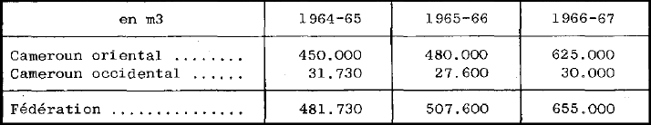 Production de grumes de 1962 à 1967