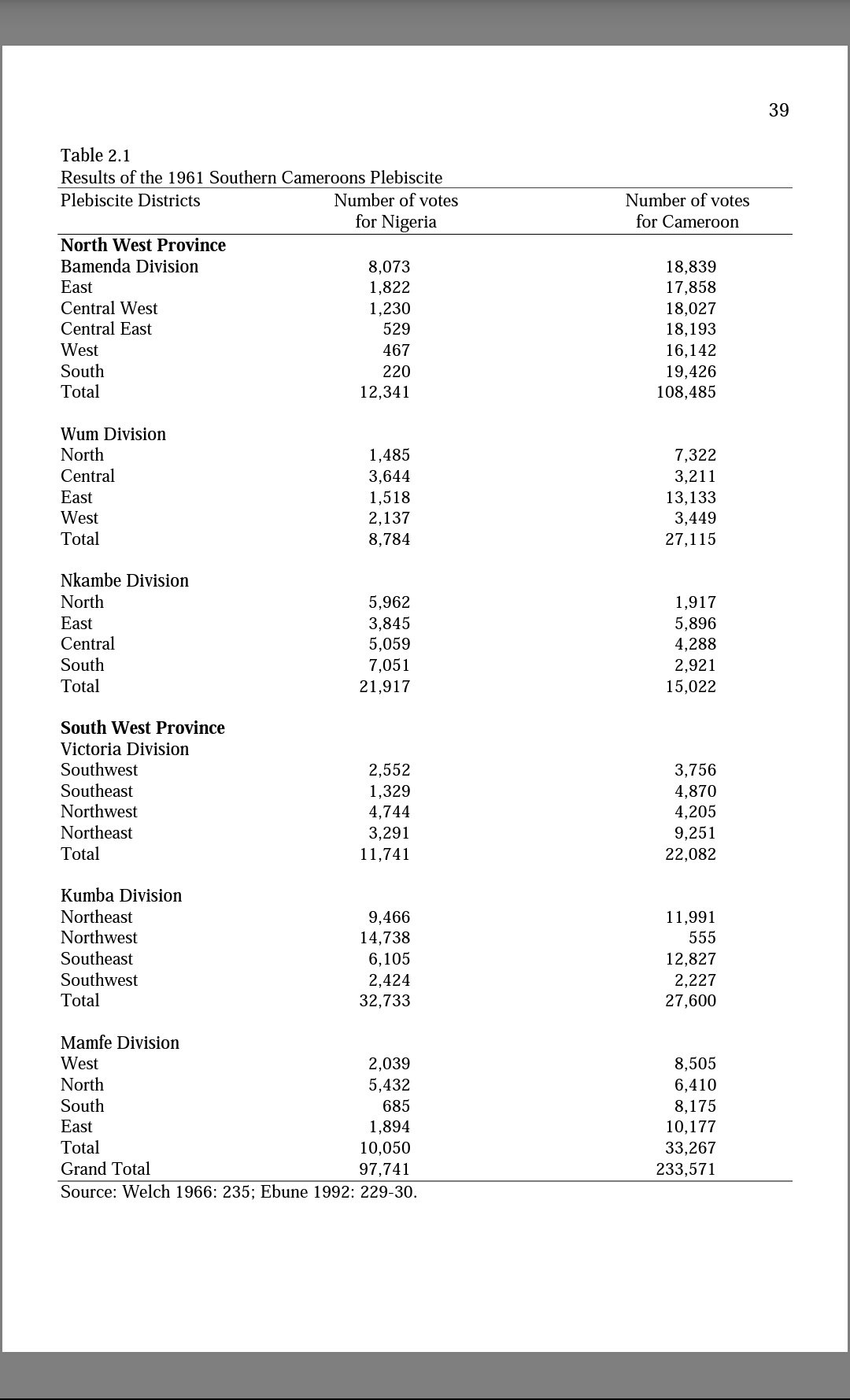 Résultats du réferendum dals le Southern Cameroon