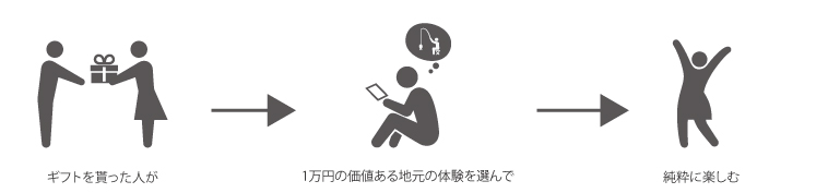 モトクラシーギフト