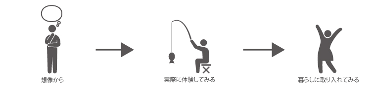 モトクラシーギフト