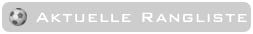 Aktuelle Rangliste