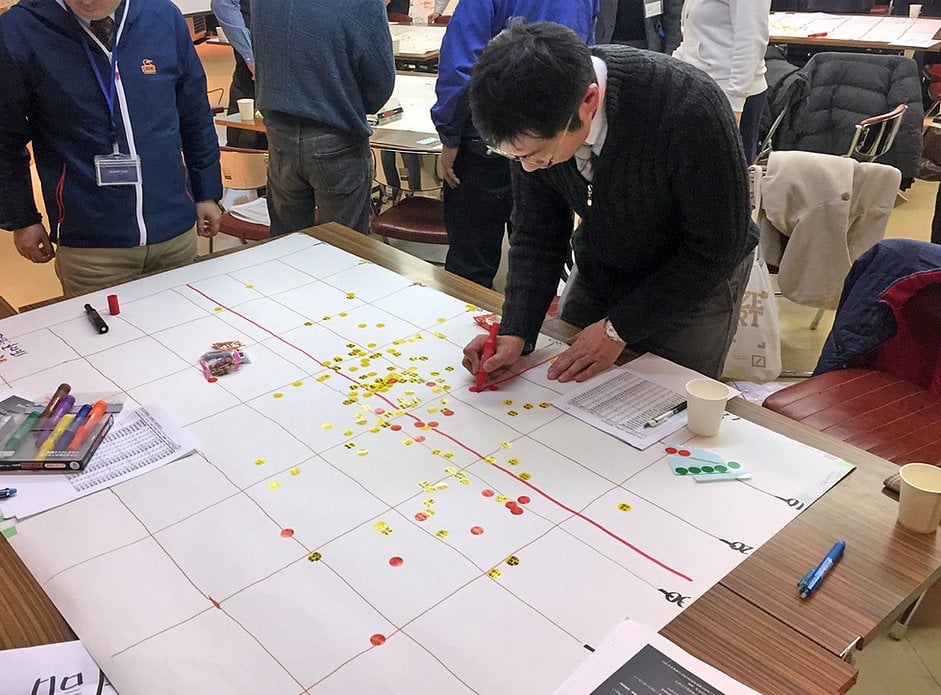 地域の見える化の例・その2（2017.2.2＠岩手県紫波町・紫波みらい塾） 模造紙とシールを用いて、高齢者率×18歳未満同居世帯率の集落散布図を作成するワークショップ。