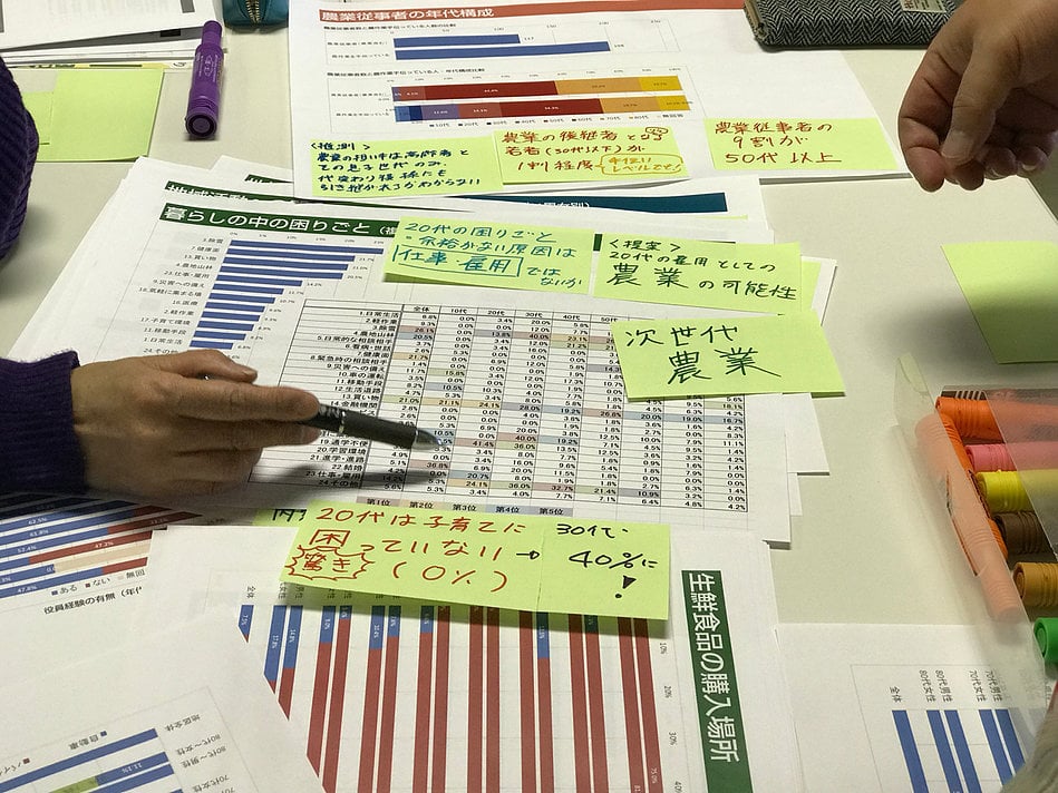 全住民アンケート実施に向けた研修会（2019.1.13-14＠宮城県仙台市・みやぎ地域支援塾） 地区住民・中間支援者・行政職員向けに、実施のポイントを伝える。