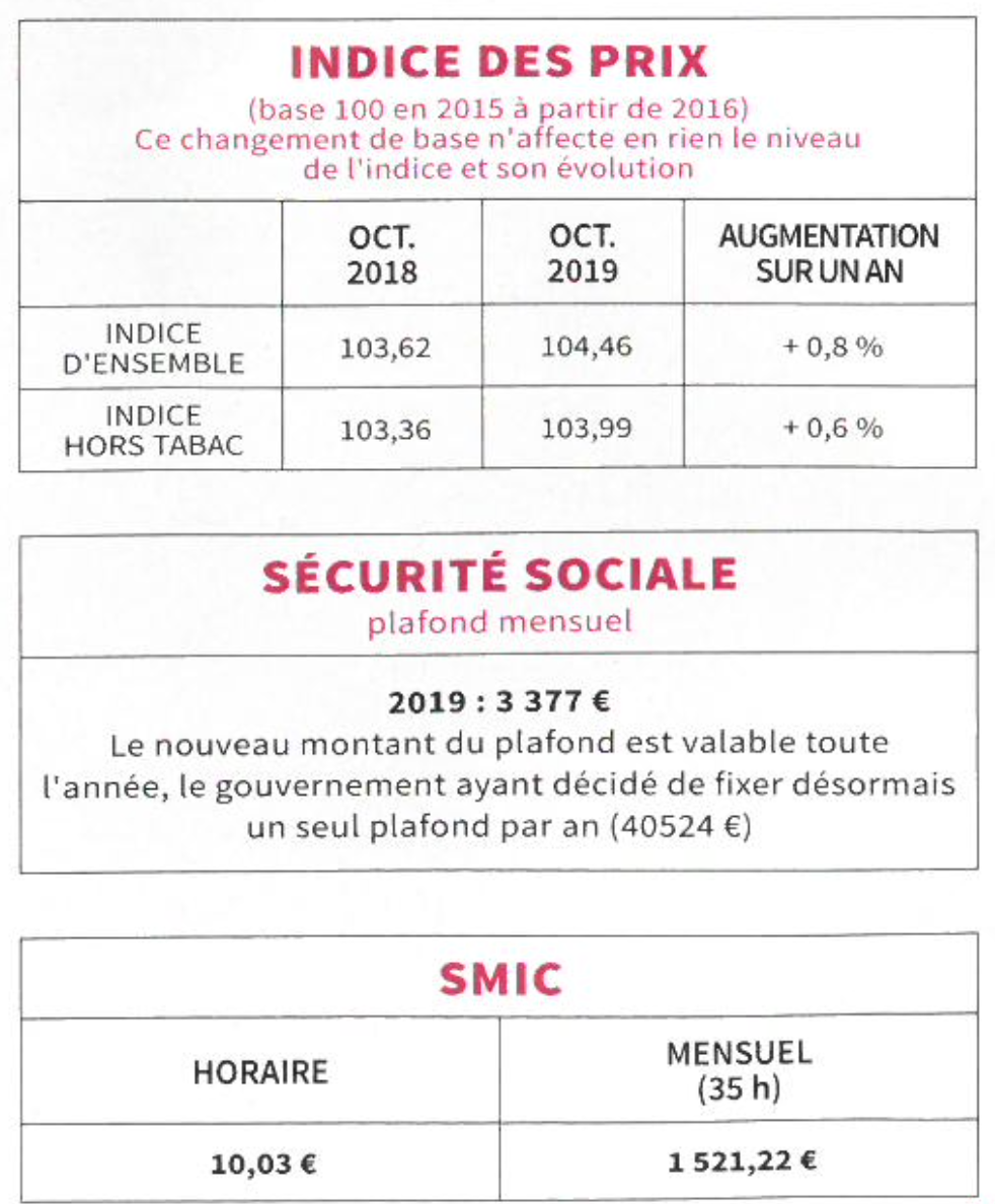 Indice des prix - Sécurité sociale - SMIC