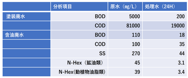 画像2　塗装排水処理