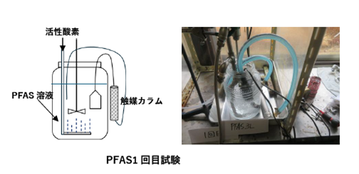 画像(6)活性酸素触媒処理