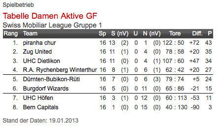 Bild: swissunihockey.ch