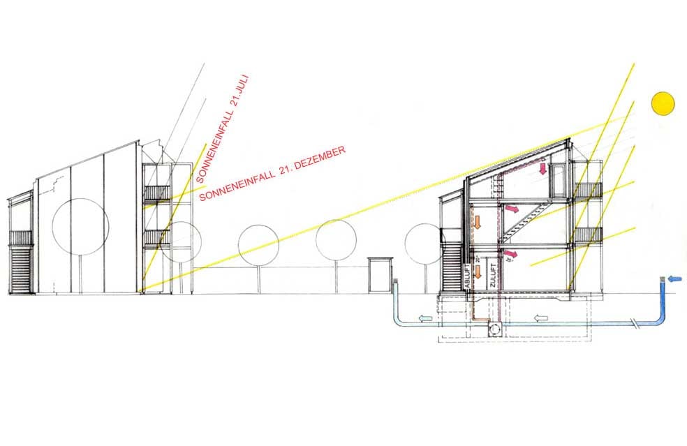 kontrollierte Wohnraumlüftung