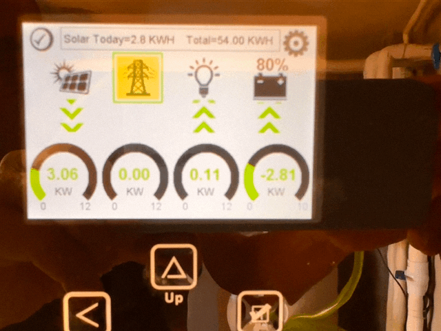 February 2024 - finally independent of the public power grid and regular power cuts 