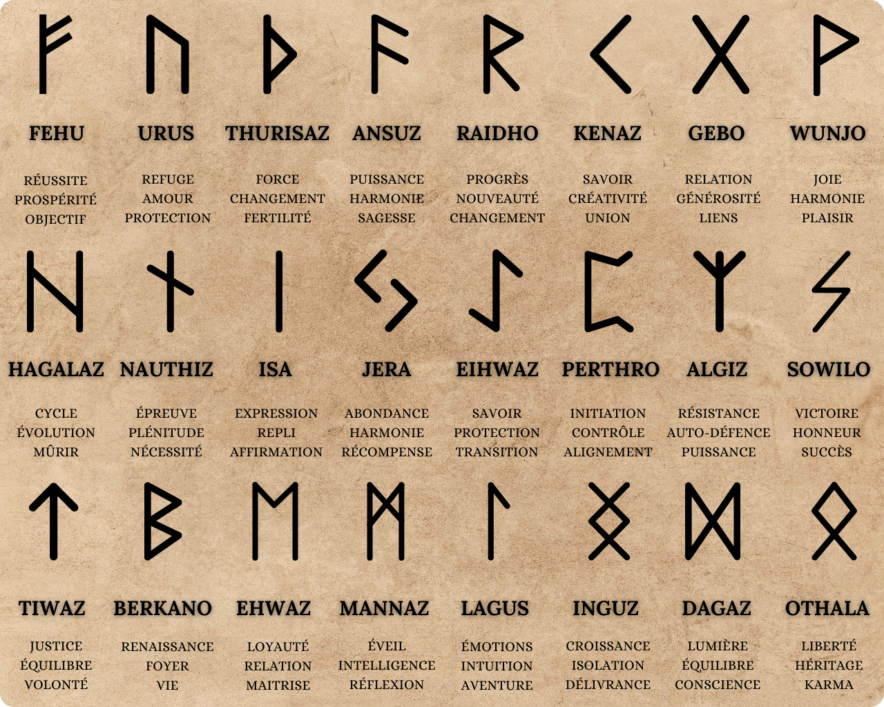 Runes Vikings