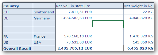 SAP Analysis for Office Table Design