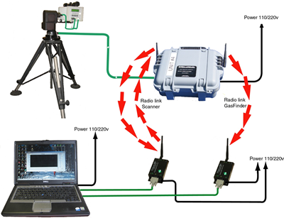Scanniing Open-path TDLAS