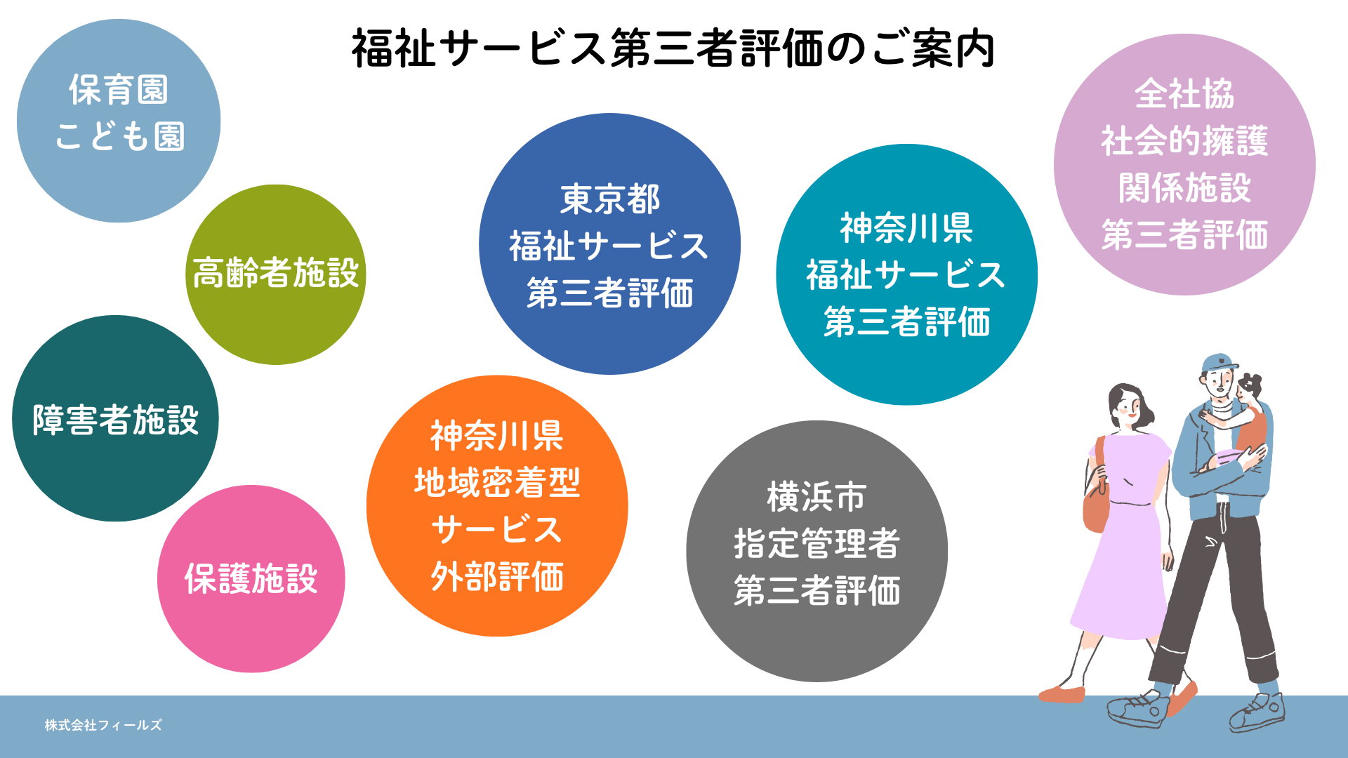 ホームページを少しずつ更新しています