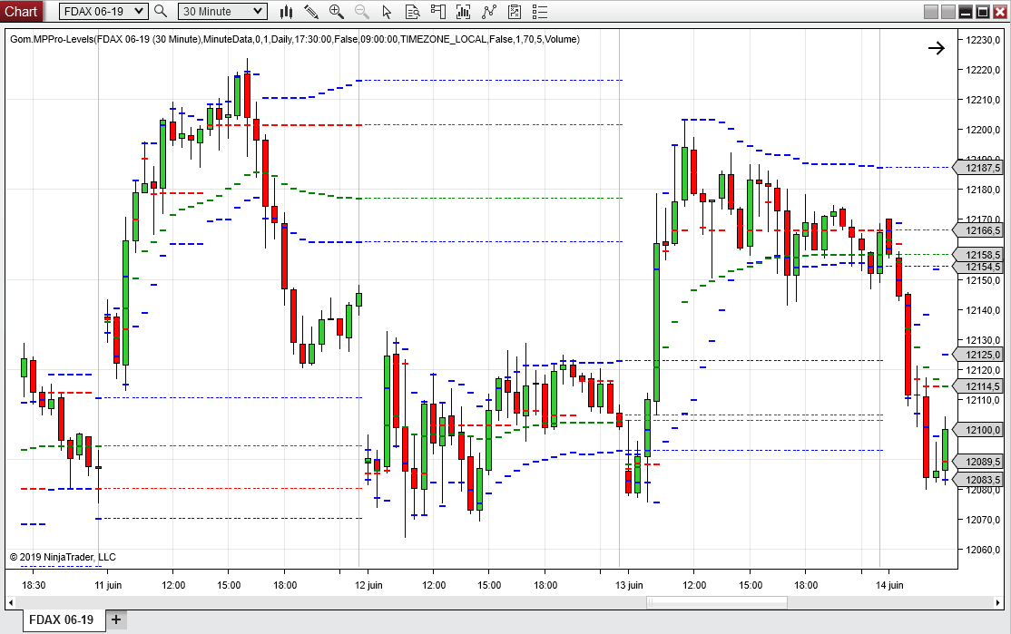 New GomMP 5.5 available