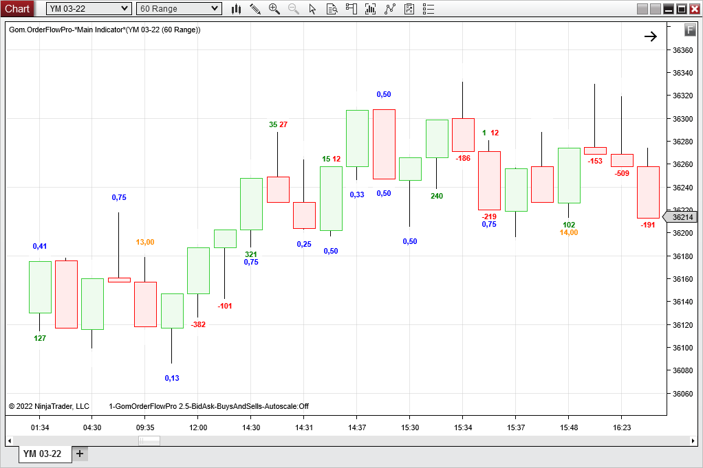 New GomOrderflow 2.5 available