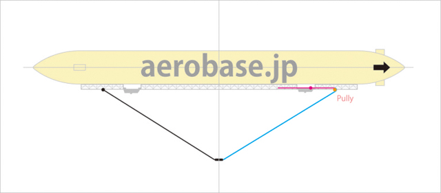 ツェッペリンLZ1号のエレベーター