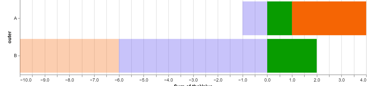 Deneb - passing color values as measure value