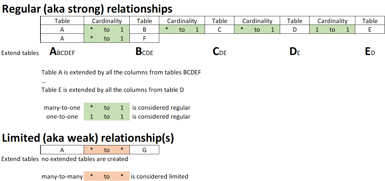 Extended tables - the sword by my side