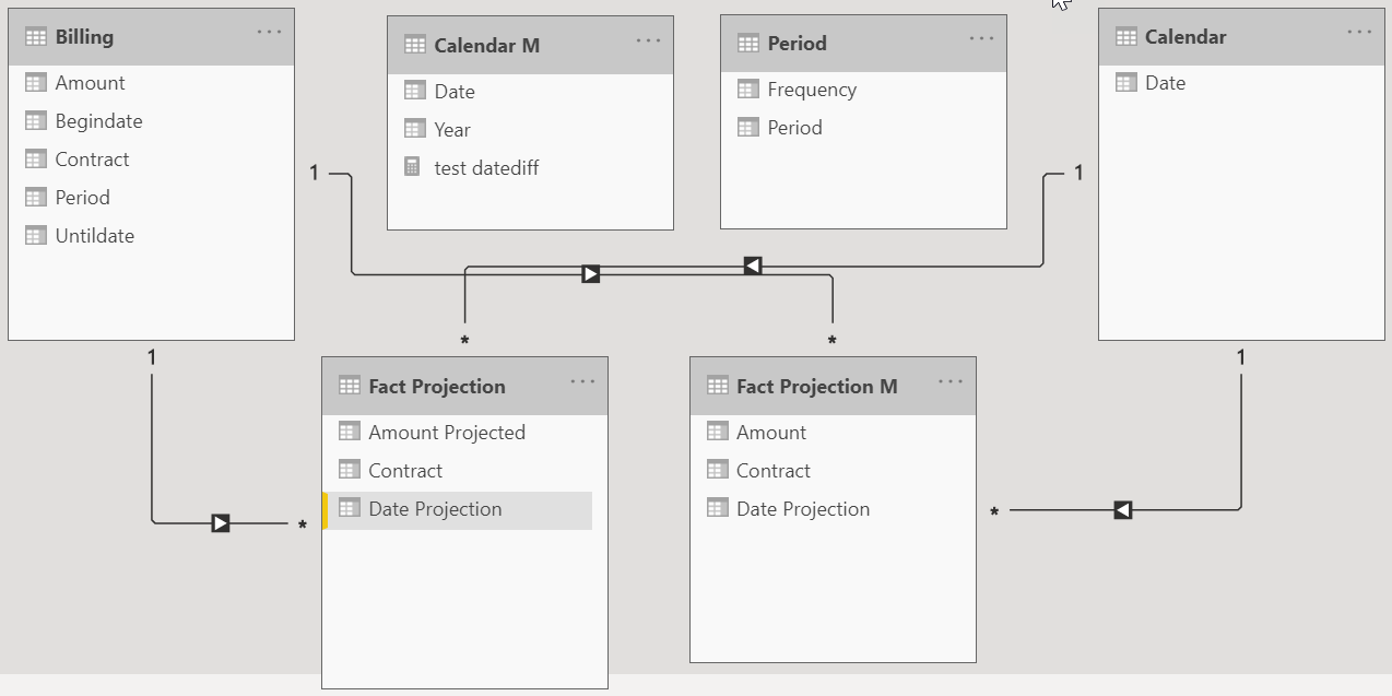 Events and projections, using M