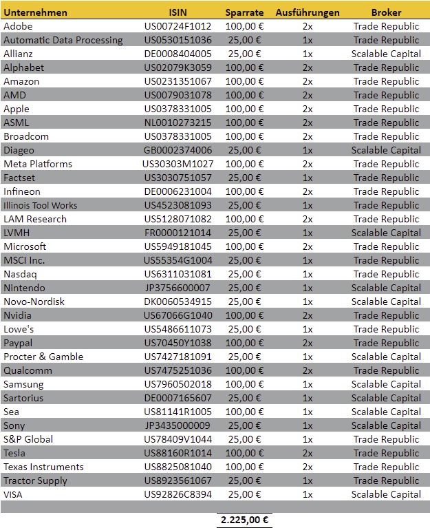 freaky finance, Aktien-Sparpläne Ausführungen Juli 2021, Trade Republic, Consorsbank