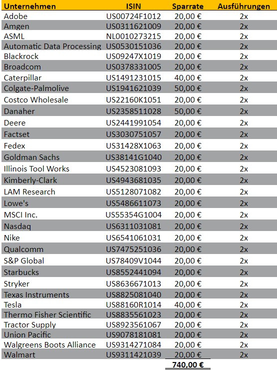 freaky finance, Aktien-Sparpläne Ausführungen Juli 2022, Trade Republic