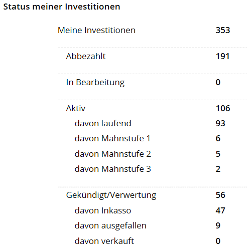 freaky finance, P2P-, Crowd- und Krypto-Update Oktober, Oktober 2017, Auxmoney, Status meiner Investitionen