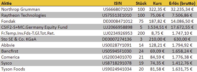 freaky finance, Optionshandel, Options-Trades, Puts, Put-Optionen, Prämien, Optionsprämien, REITs Depot, Banx