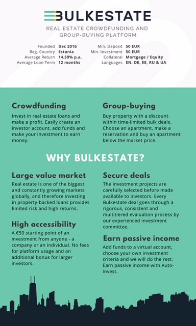 freaky finance, Bulkestate, Immobilien-Crowdinvesting, Infografik