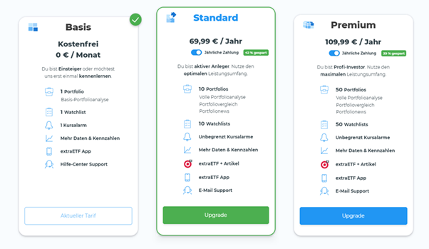 extraETF-Finanzmanager - Preise und Funktionen der möglichen Pakete