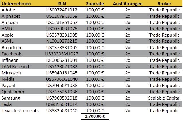 freaky finance, Aktien-Sparpläne Ausführungen Juli 2021, Trade Republic, Consorsbank