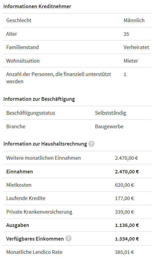 freaky finance, Lendico, Erfahrungsbericht, Betrug, Informationen zum Kreditnehmer, ausgefallener Kredit