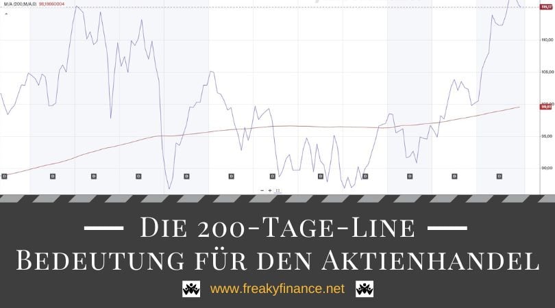 Die 200-Tage-Linie: Bedeutung und Anwendung im Aktienhandel für Privatinvestoren