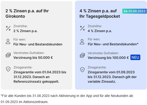 freaky finance, Aktien, Verkauf, Optionshandel, Covered Call, RIOT