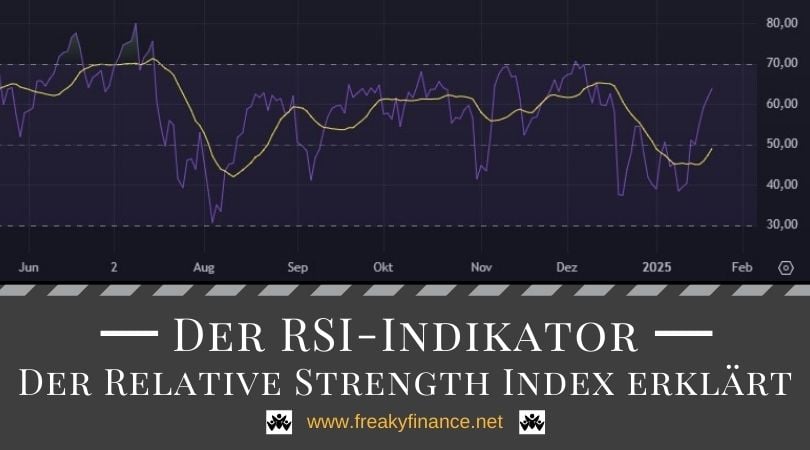 Charttechnik für Einsteiger: Der Nutzen des RSI im Börsenhandel