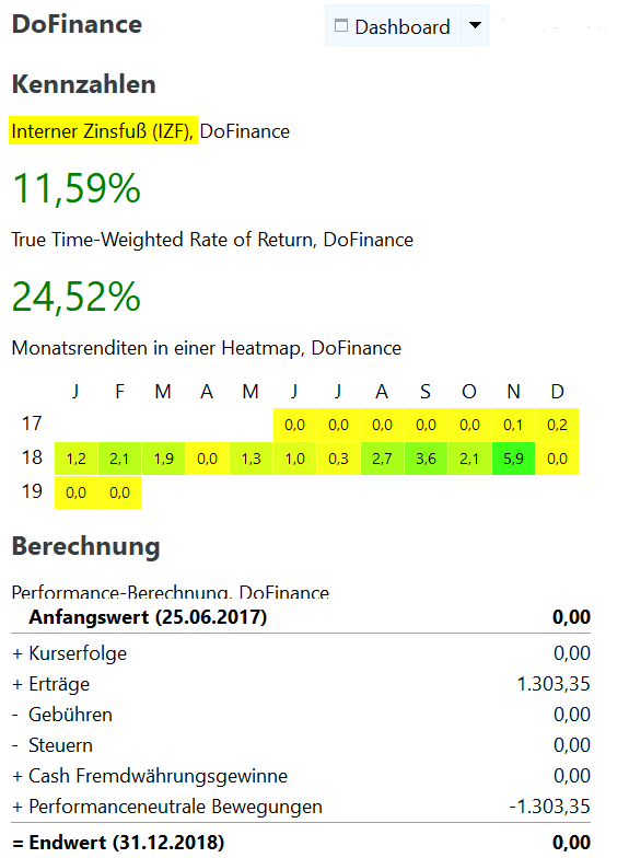 freaky finance, Rendite bei DoFinance, Portfolio Performance