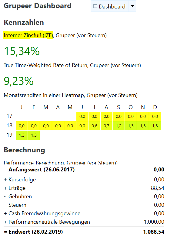 freaky finance, Rendite bei DoFinance, Portfolio Performance