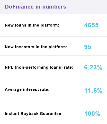 freaky finance, DoFinance, DoFinance Statistik, Februar 2018