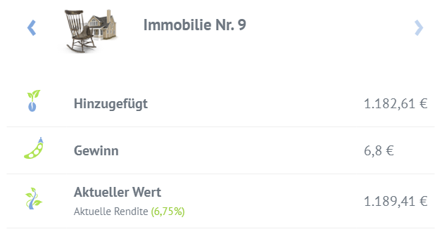 freaky finance, Bondora Go & Grow, Projekt Immobilie Nr. 9, Zinsen, Rendite, Kontoübersicht 