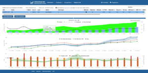 Aktienfinder, Wachstumswerte, Aktienscreener, freaky finance