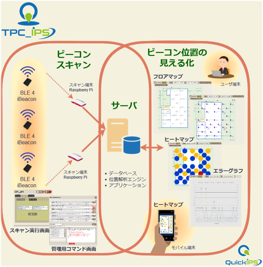 TPC_IPS のしくみ