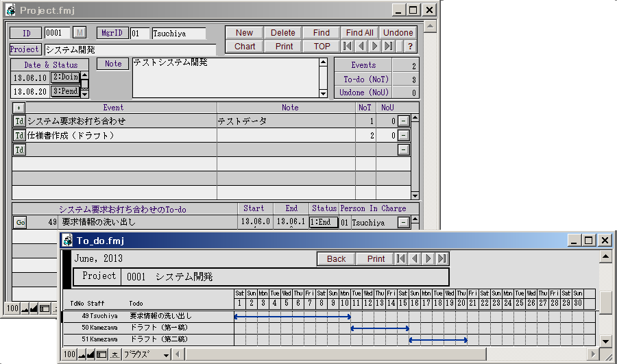 プロジェクトTodoとそのガントチャート