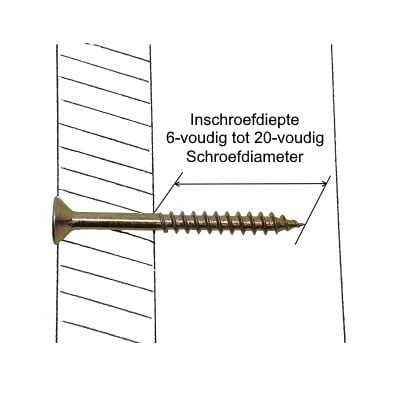 Houtschroeven voorboren, hoe diep boren voor houtschroeven