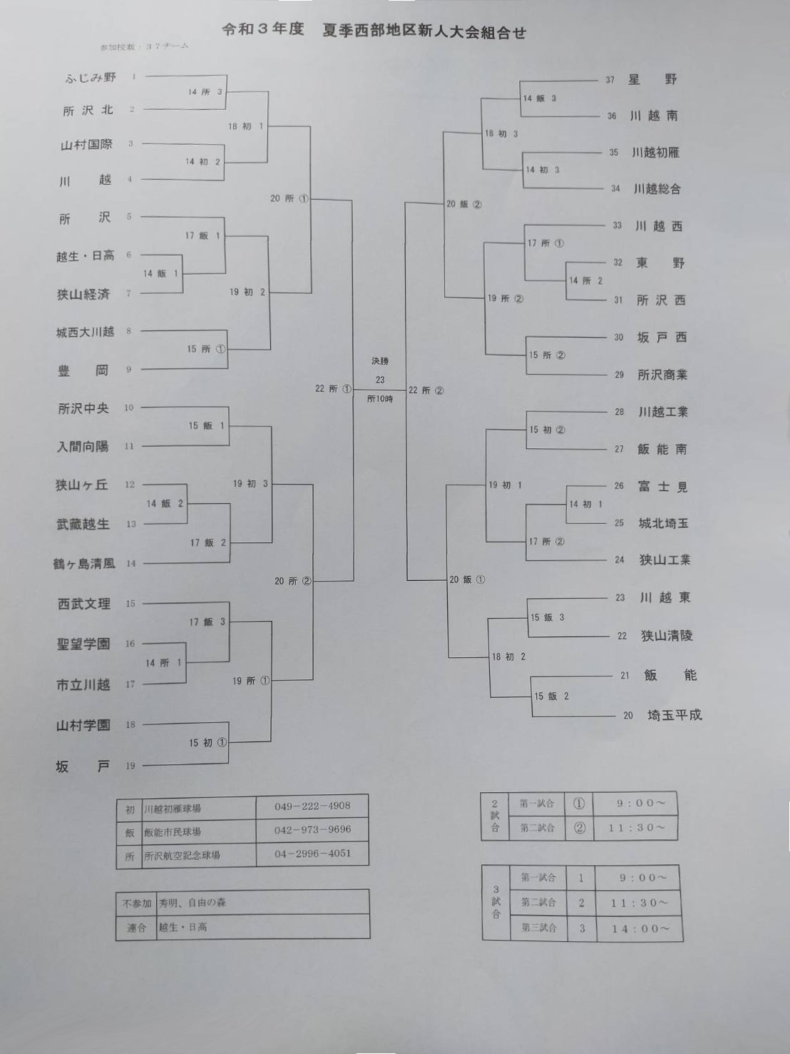 令和3年度 夏季西部地区新人大会の抽選会が行われました。