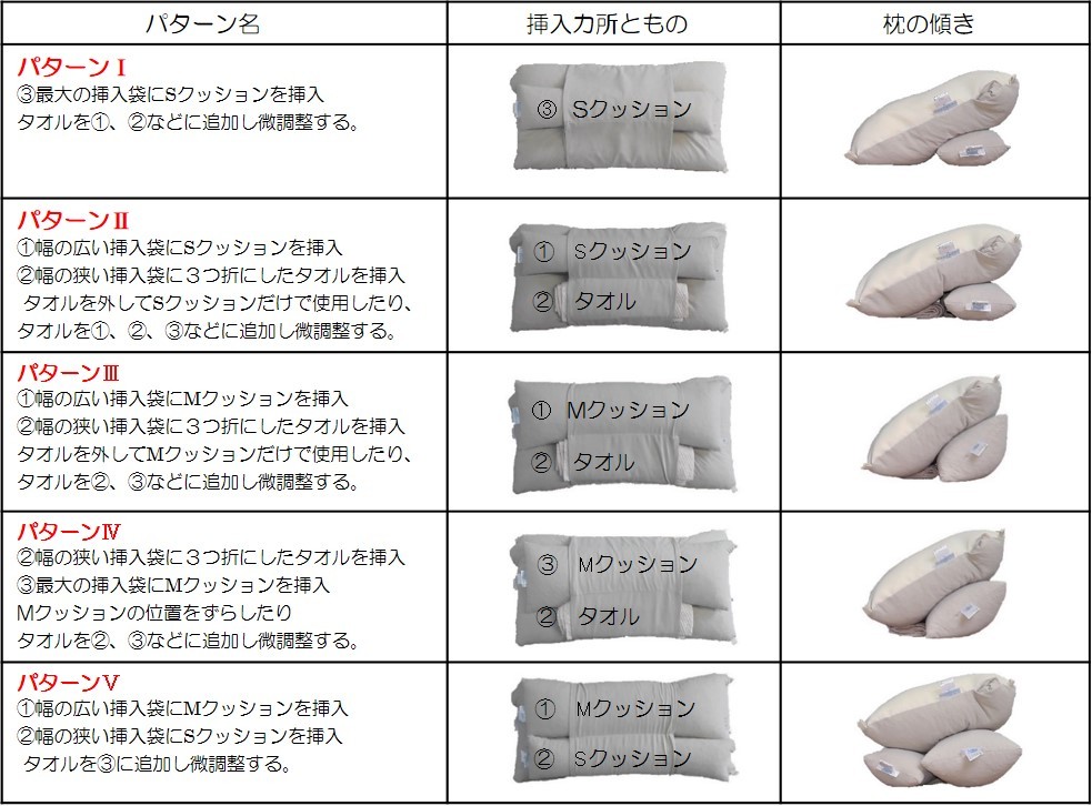 2種類のクッションを差し込んで、頭の角度を5パターン調整可能